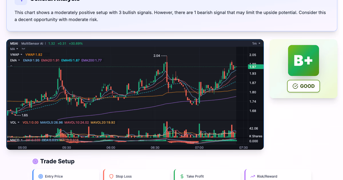 SnapPChart preview