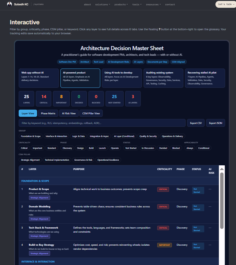 AI Architect & Advisor, Subodh Kc preview